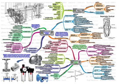Dimensionamento da Linha de Ar Comprimido